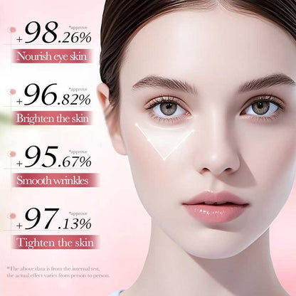 Sadoer Collagen Nicotinamide Nourishing Firming Skin Eye Mask 100g