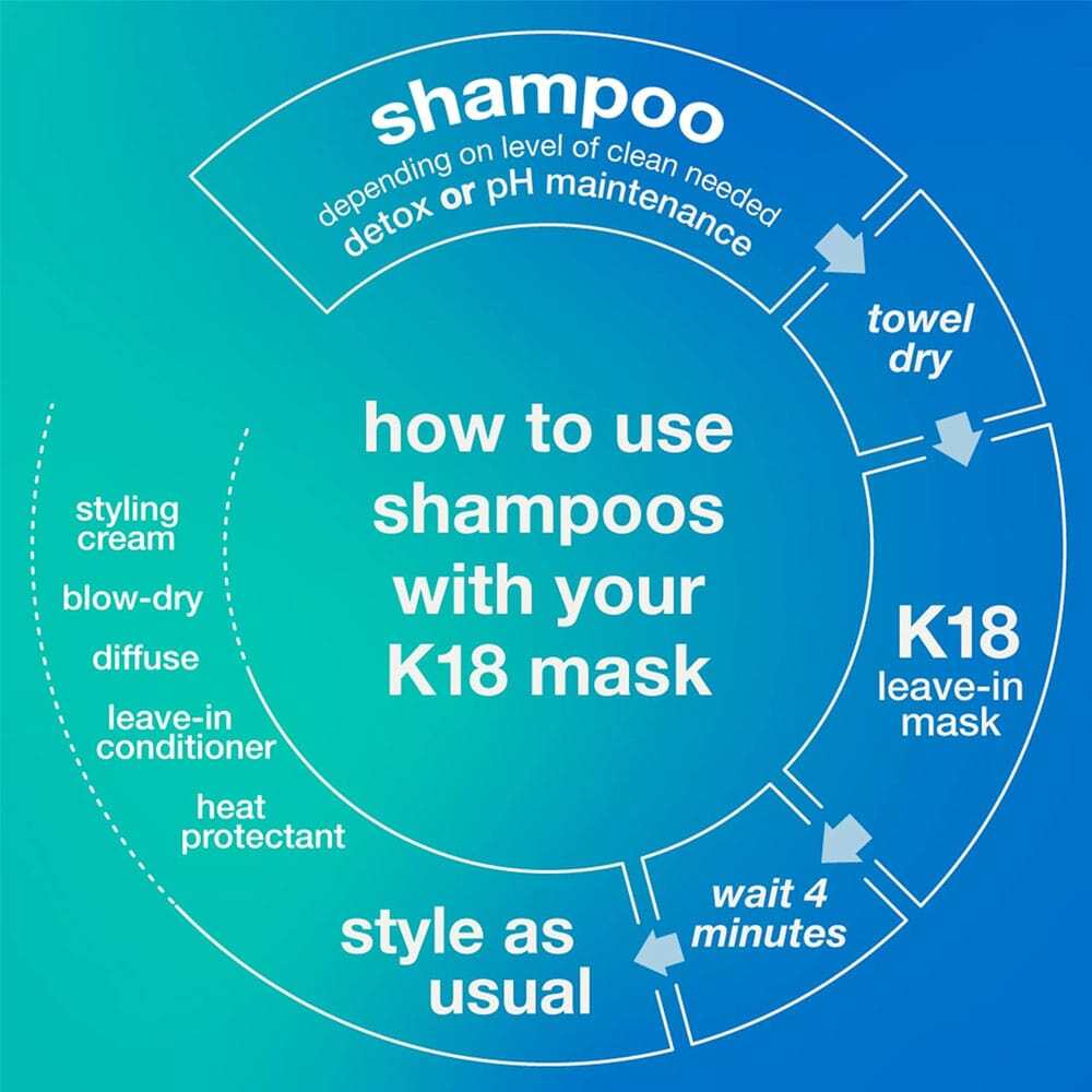 K18 Shampoo Peptide Prep pH Maintenance 250ml